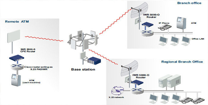 NTnet progettazione e realizzazione di ponti radio e ponti laser